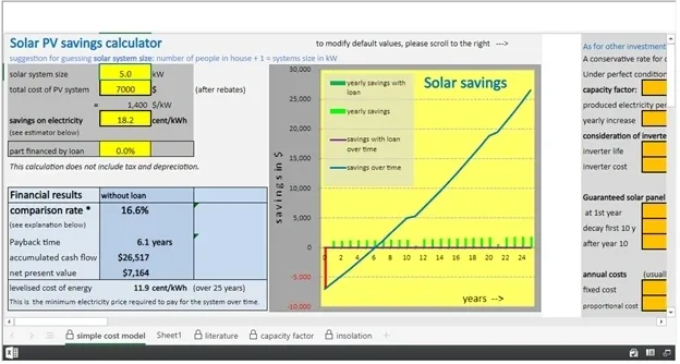 Calculating the benefits of your solar PV system part 1