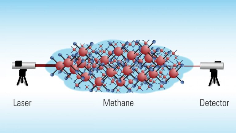 New methane measurements welcomed